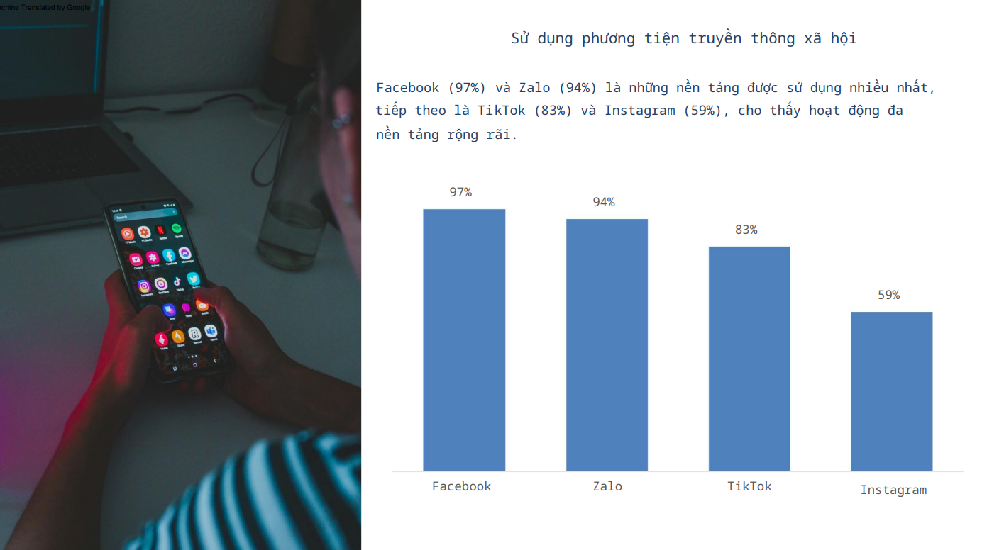 Khảo sát mới: TikTok đang vươn lên thành siêu chợ trực tuyến nhưng Facebook vẫn có thứ khiến người dùng không thể rời tay