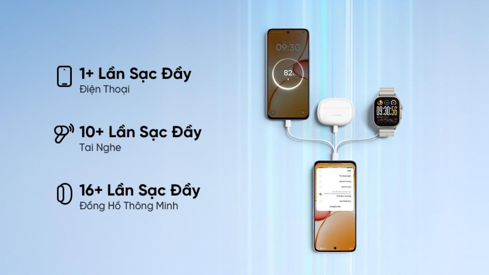 A cell phone connected to a chargerAI-generated content may be incorrect.