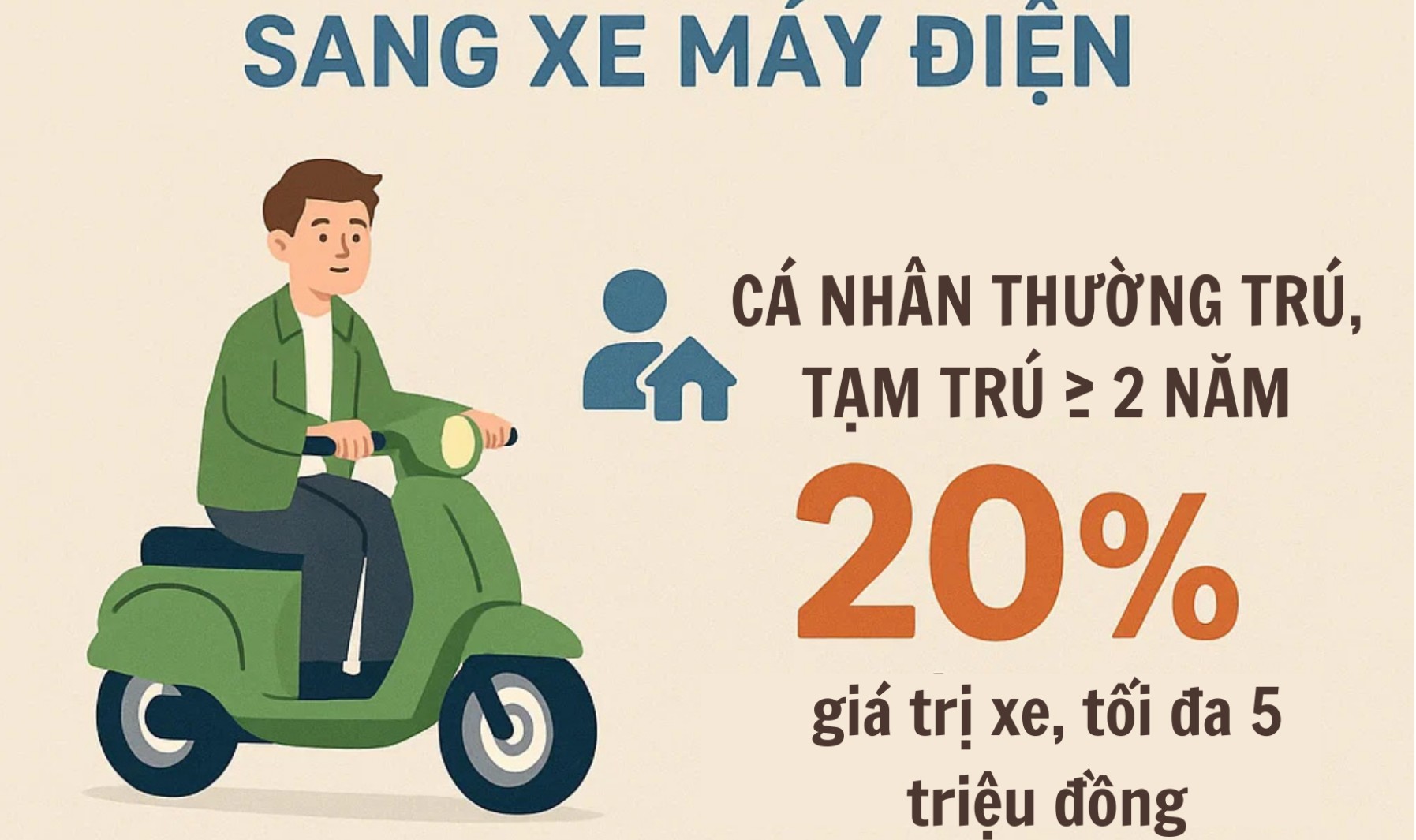 Những người dân nào ở Hà Nội có thể nhận 20 triệu đồng trong thời gian tới?