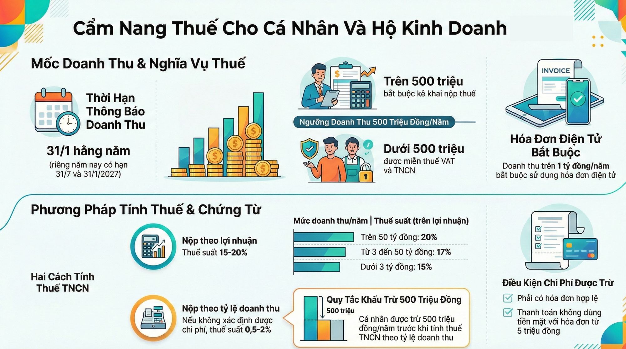 Cách kê khai, nộp thuế cho cá nhân, hộ kinh doanh