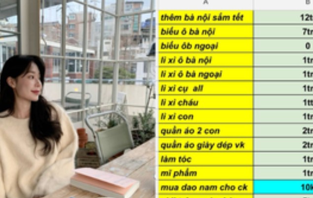 Bảng tiêu Tết gây tranh cãi: Biếu ông bà ngọai bao nhiêu là đủ năm 2026?