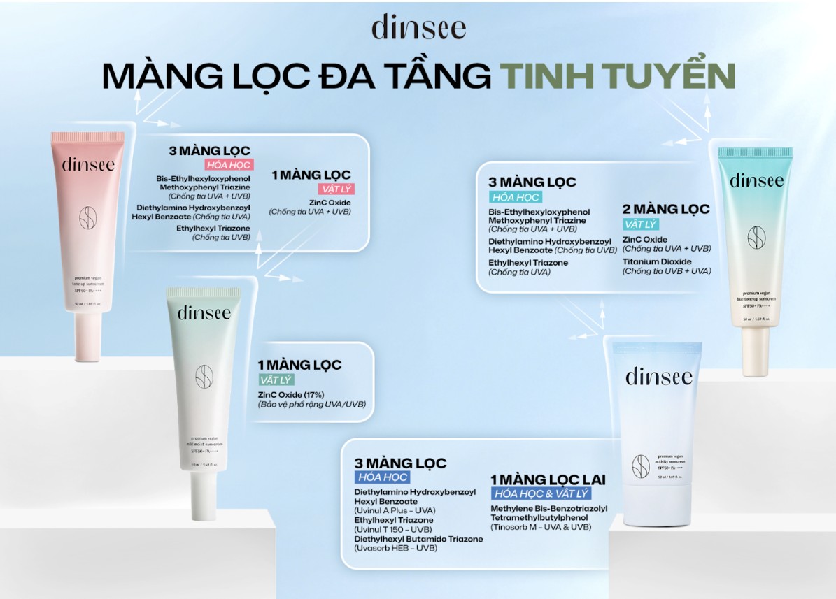 Giải mã hệ thống màng lọc bảo vệ da toàn diện của kem chống nắng thuần chay Dinsee